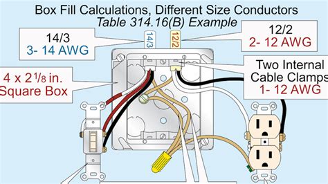 nec code for wire holes